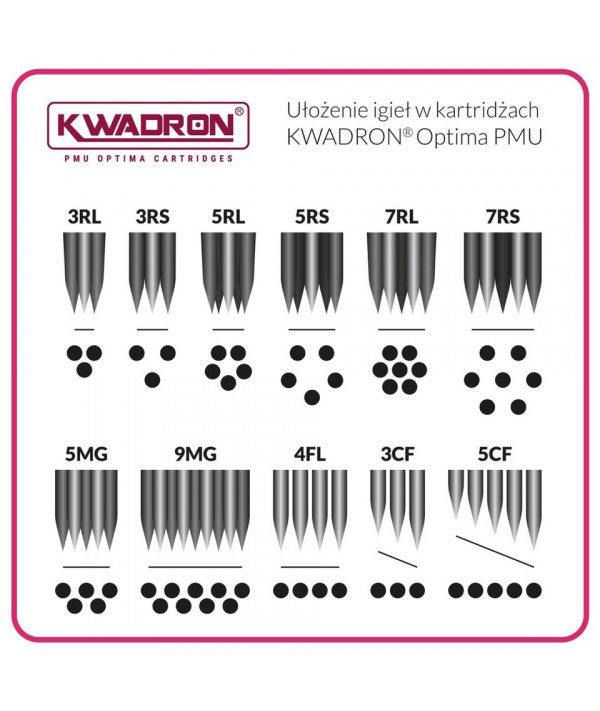 Kwadron® PMU Optima